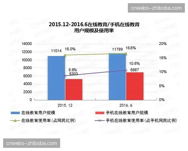 内容生产方本阶段深化IP价值挖掘，拓展收入渠道边界。